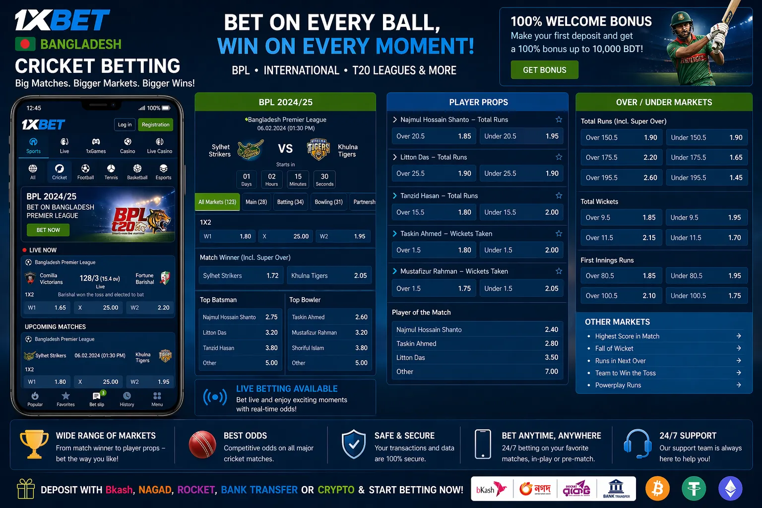 1xBet Bangladesh cricket betting section with BPL or international match markets expanded, showing player props and over/under options