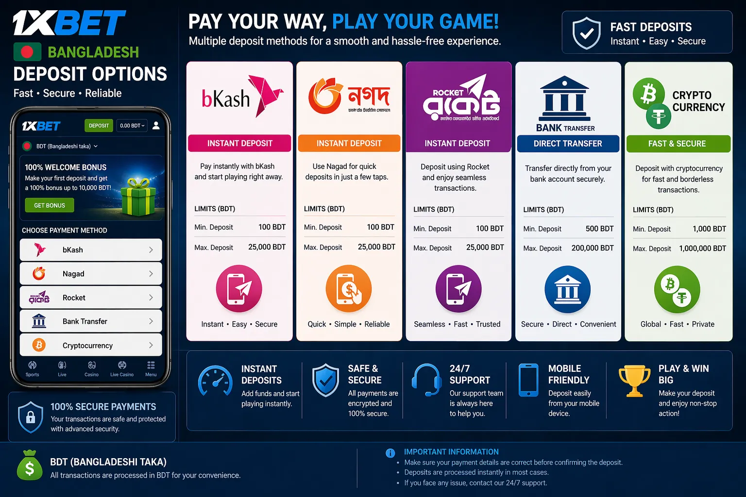 1xBet Bangladesh deposit page highlighting bKash, Nagad, Rocket, bank transfer, and cryptocurrency options with BDT limits