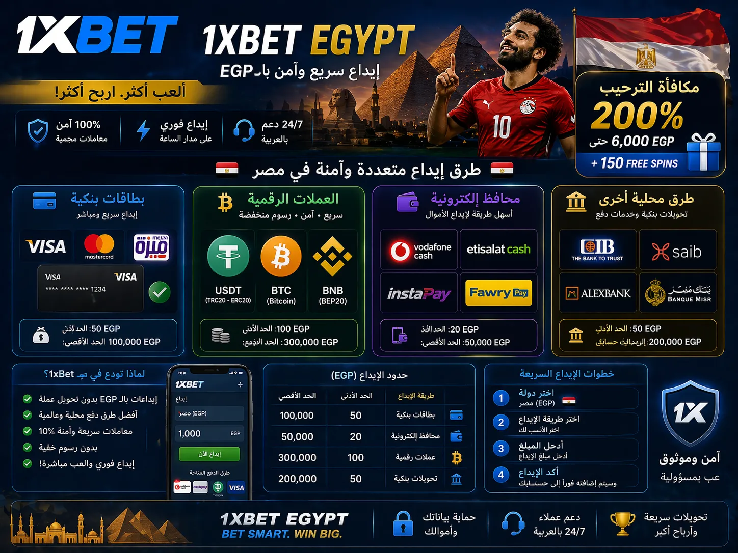 1xBet Egypt deposit page highlighting bank cards, cryptocurrencies (USDT, BTC), e-wallets, and EGP limits