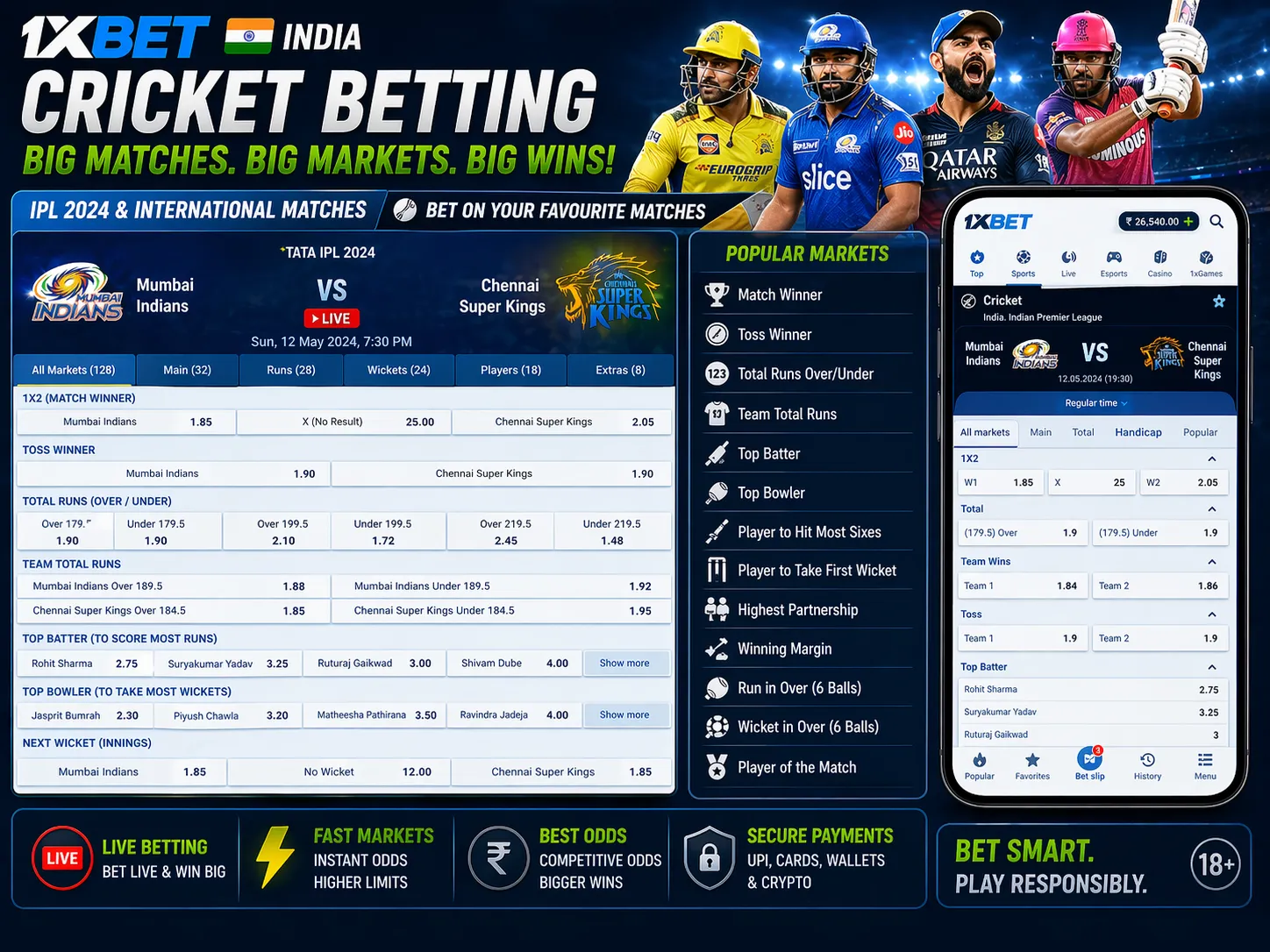 Screenshot of 1xBet India cricket betting page with IPL or international match markets expanded, showing various bet types