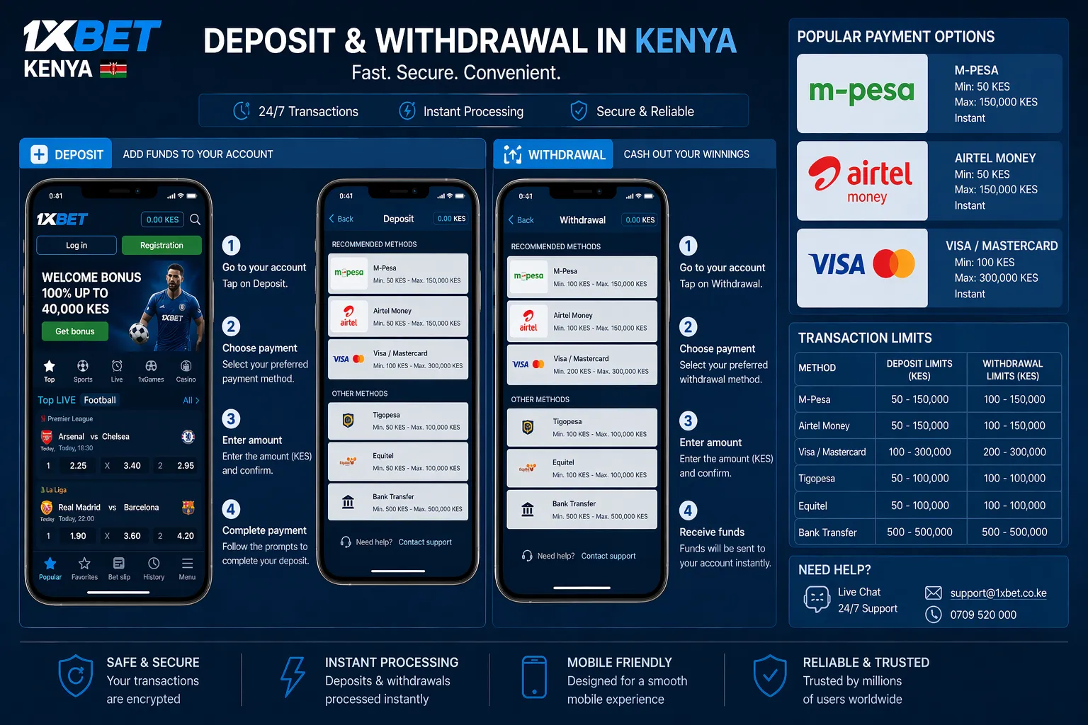 Illustrated deposit and withdrawal options for Kenya, including M-Pesa, Airtel Money, and cards