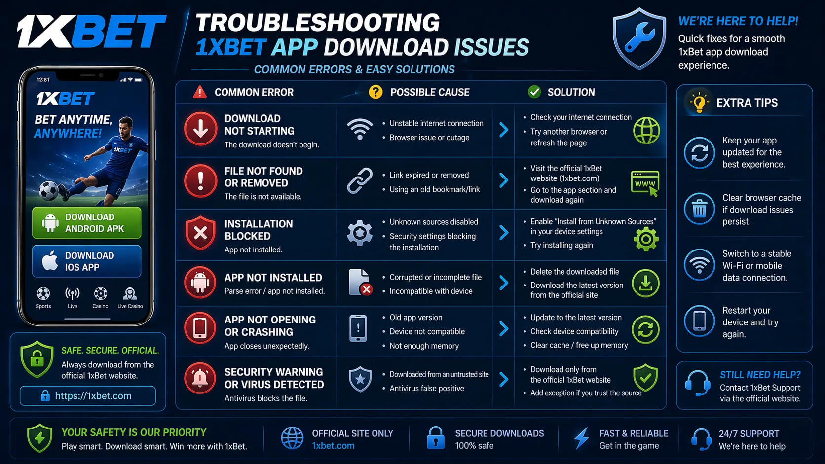 Troubleshooting infographic with common 1xBet download errors and solution icons