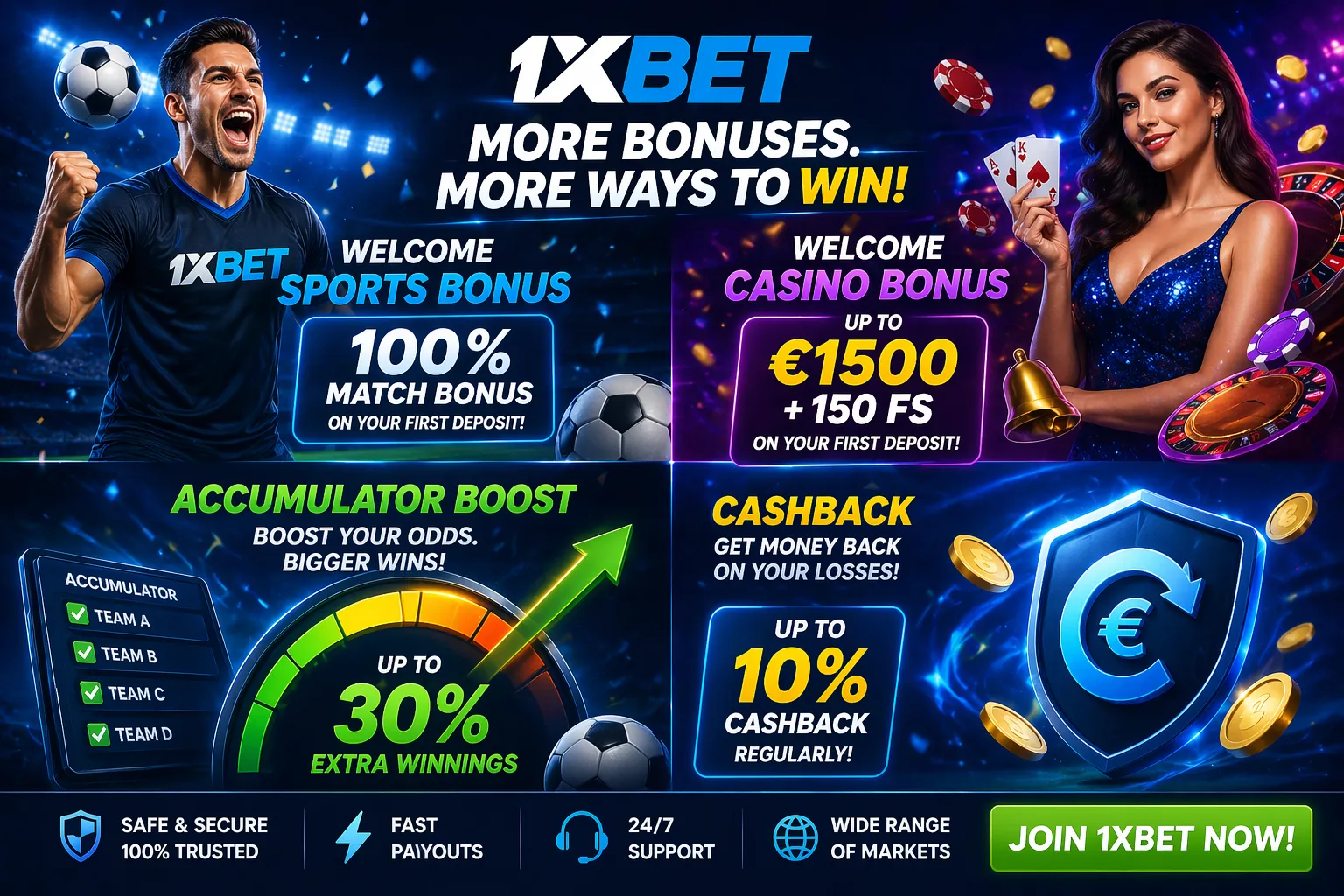 Illustration of sports and casino welcome bonuses, accumulator boosts, and cashback