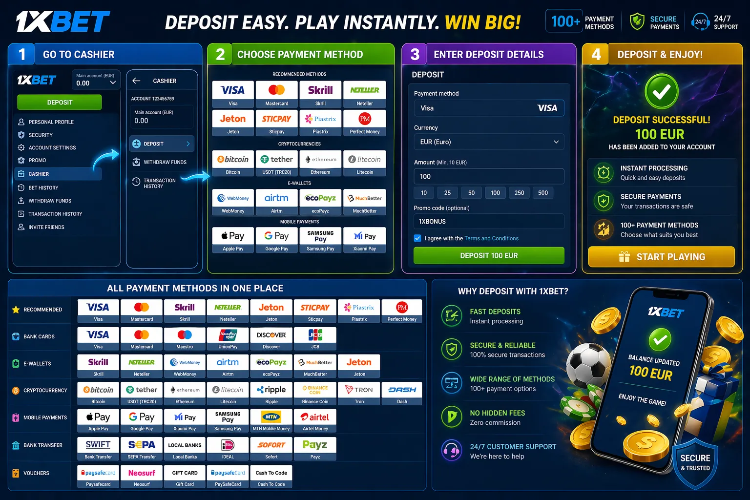 Screenshot of 1xBet mobile deposit section showing various payment method icons and minimum amounts