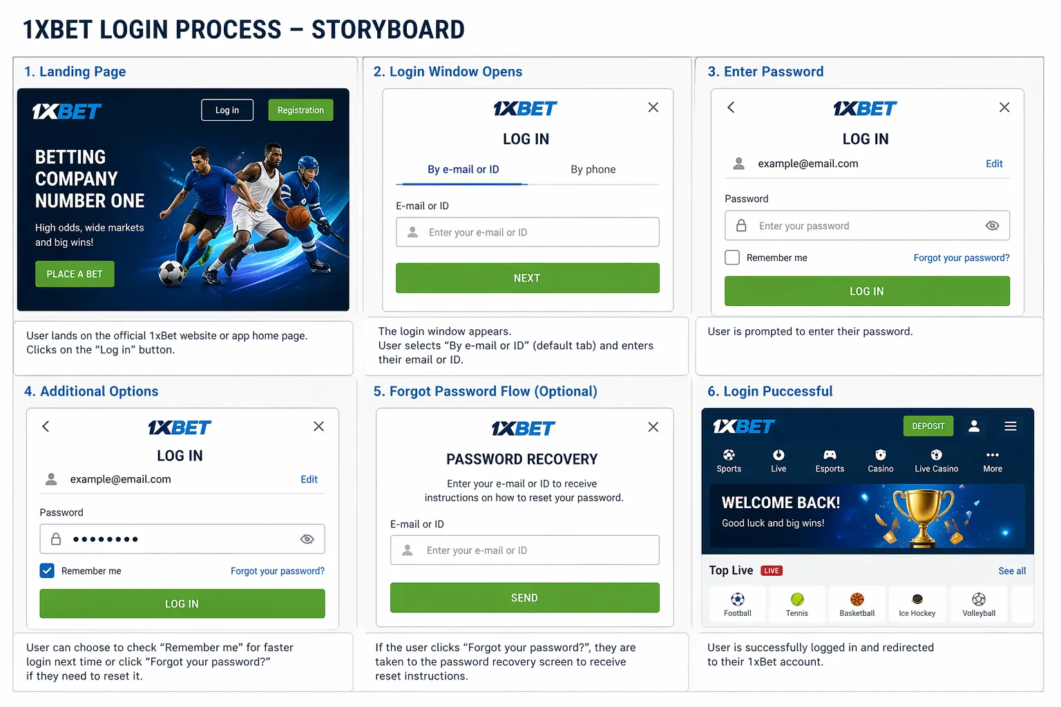 Clean screenshot of the official 1xBet login page showing email/ID and password fields, "Remember me" checkbox, and "Forgot your password?" link
