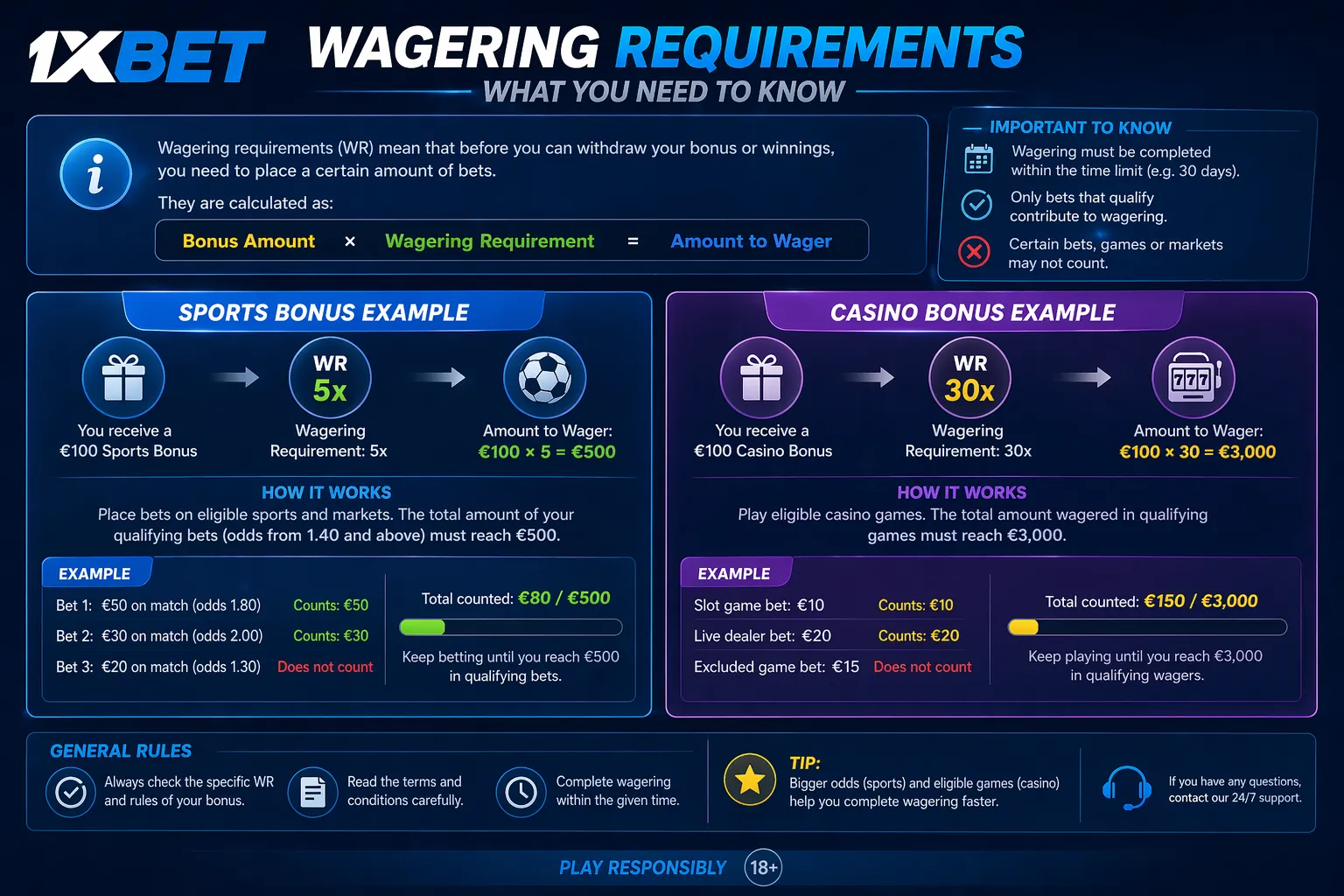 Illustrated wagering requirements with sports and casino bonus calculation examples