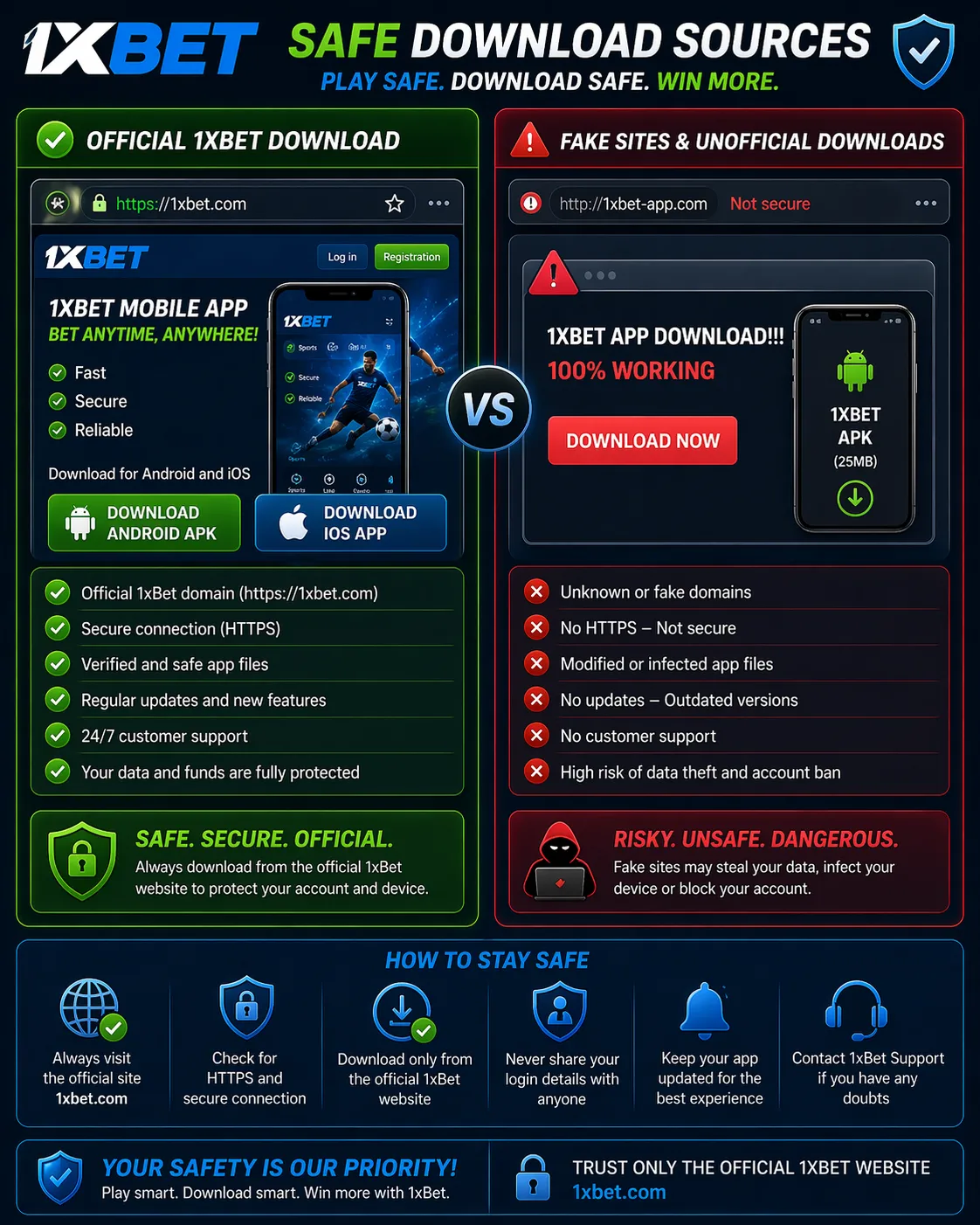 Illustrated comparison of official 1xBet download sources and warning signs of untrusted download sites