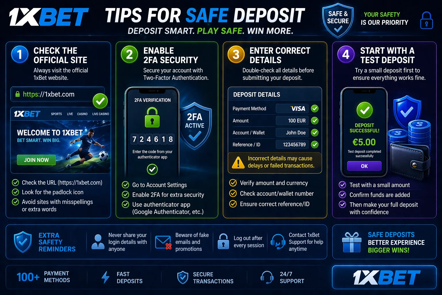 Safety tips collage with icons for official site check, 2FA, correct details, and test deposit