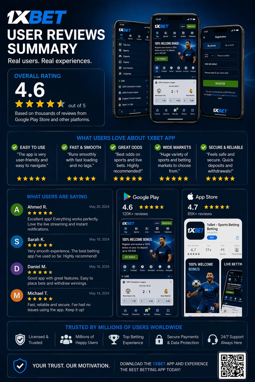 User reviews summary graphic with star ratings, positive quotes, and app store screenshots