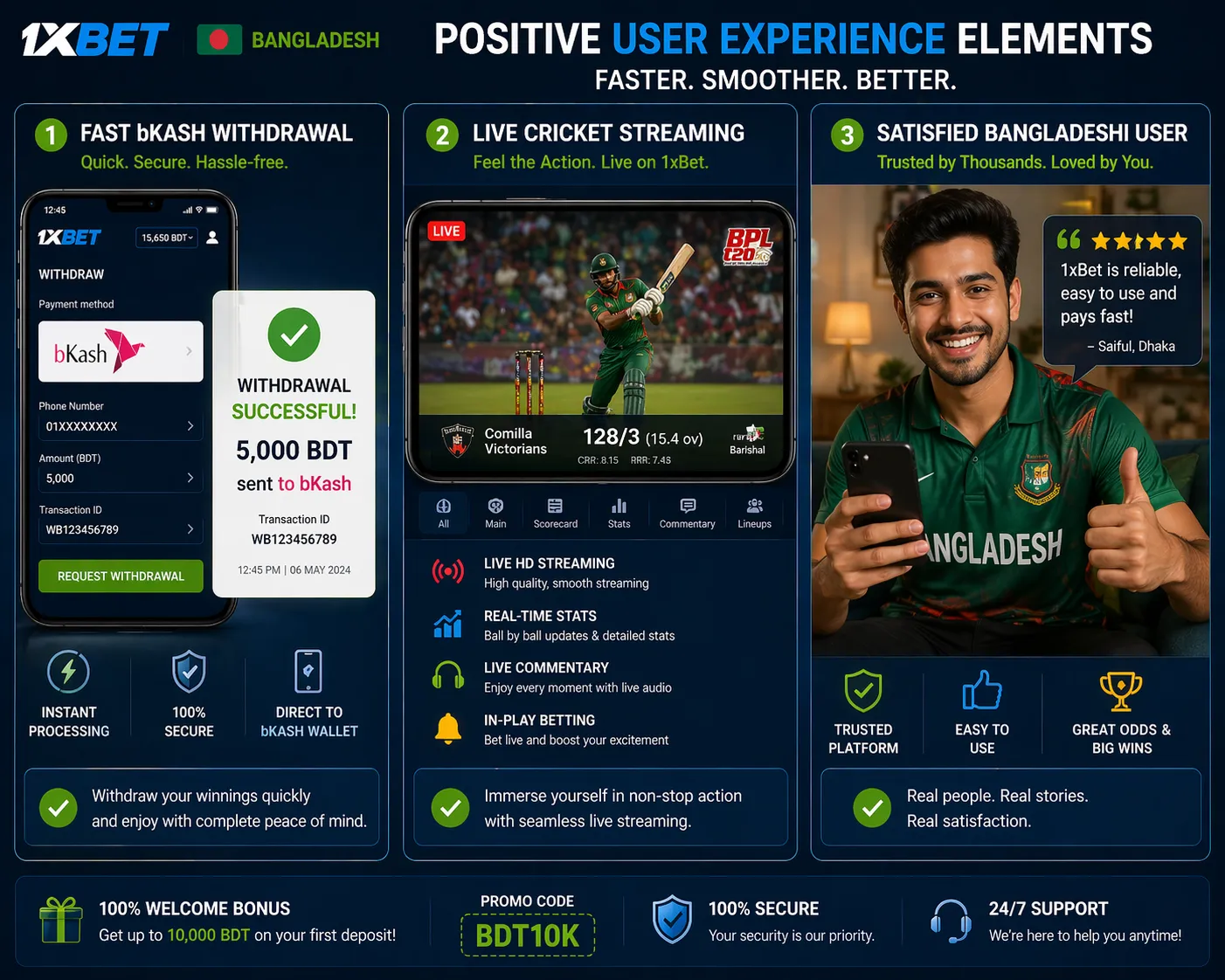 1xBet Bangladesh Positive user experience elements — fast bKash withdrawal confirmation, live cricket streaming on app, and satisfied Bangladeshi user with phone