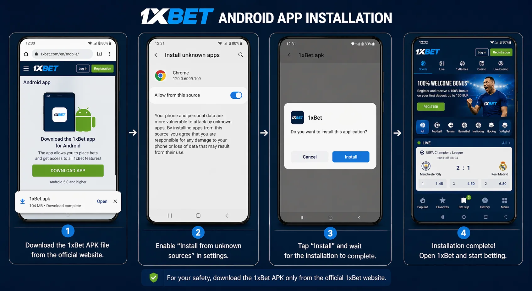 Step-by-step installation screenshots for the 1xBet Android APK — download, permission screen, install button, and app launch