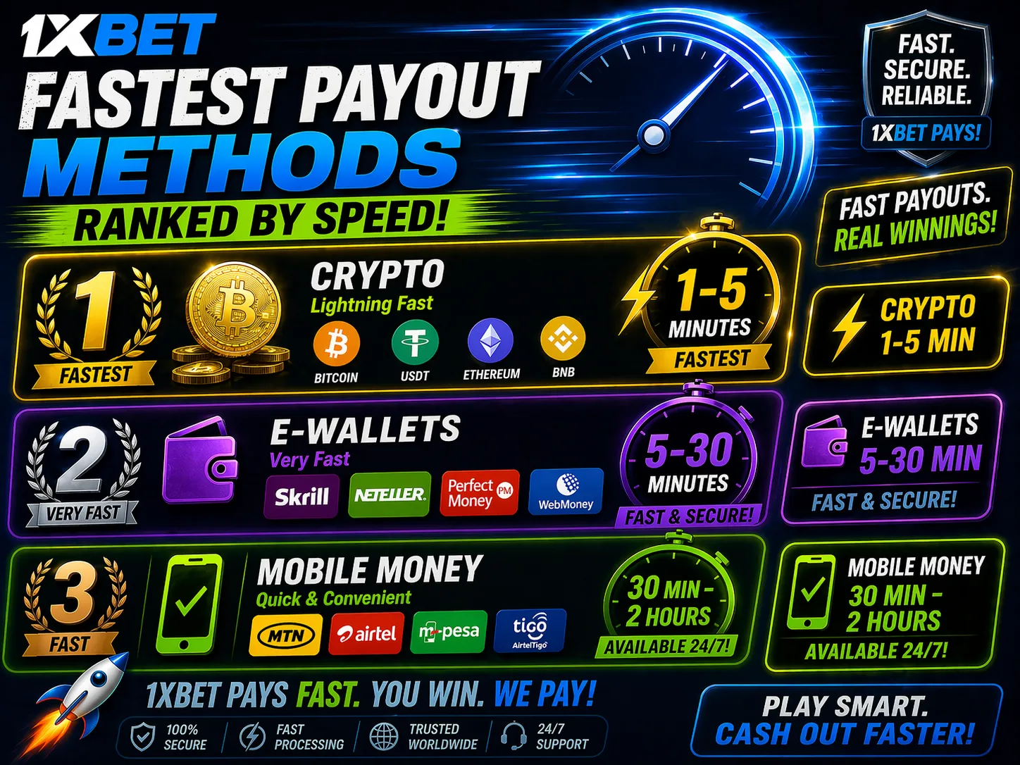 Illustrated payout speed comparison for cryptocurrency, e-wallets, and mobile money