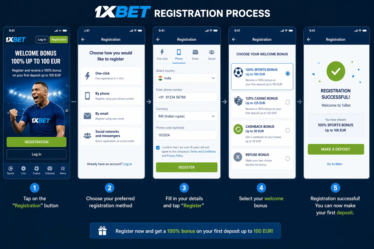 Step-by-step screenshot sequence of the 1xBet registration form and welcome bonus selection screen