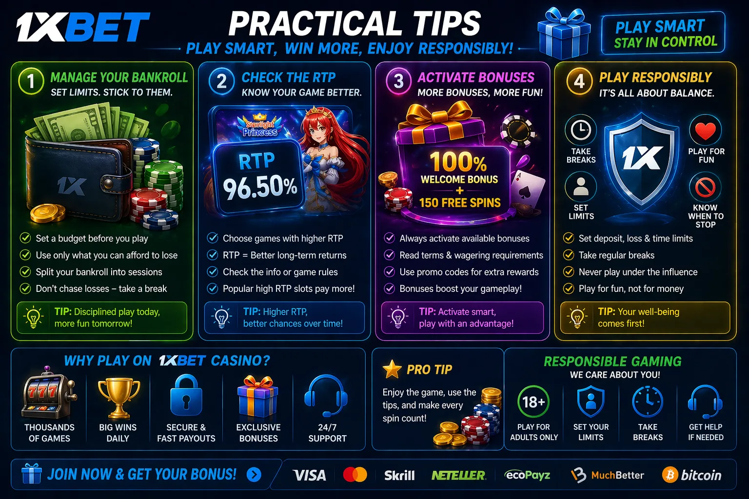 Practical tips collage for casino players — bankroll management, RTP check, bonus activation, and responsible gaming icons